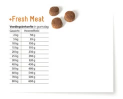 FOKKER Hondenvoer +Fresh Meat 2,5 Kg -Hond Winkel DV 8 5774198 04 4c NL 20210506150259